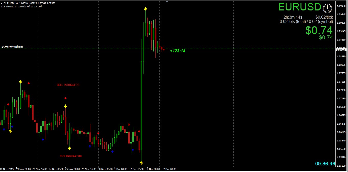 Seputar forex ea