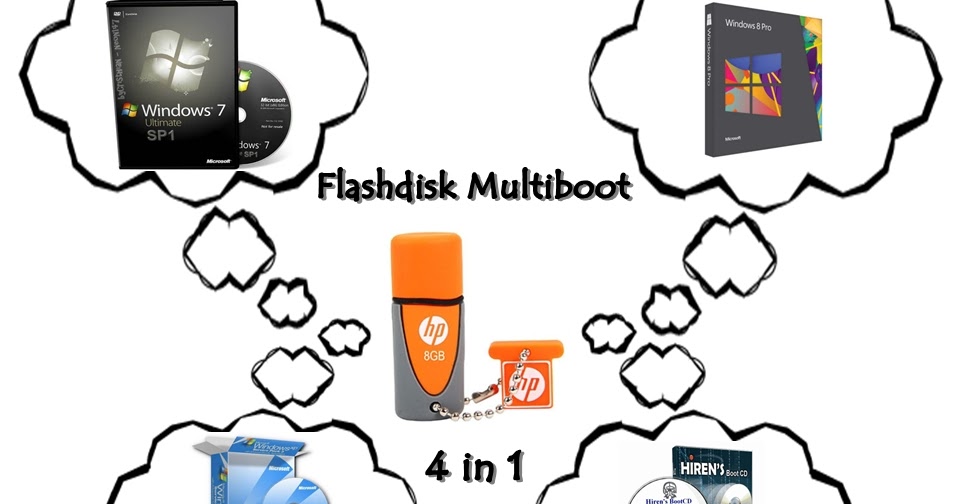 Cara Install Ulang Windows Xp Sp3 Menggunakan Flash Disk Tidak Terdeteksi