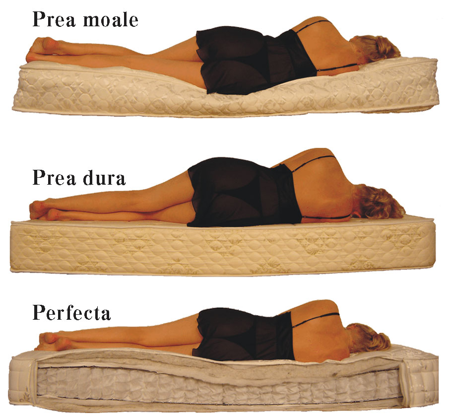 Saltele ortopedice 24 Care este mai buna pentru spate salteaua tare