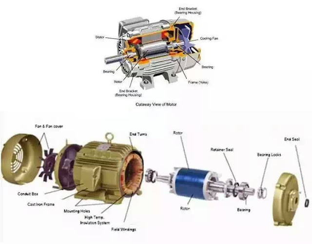 Inside AC Motor | Elec Eng World 3 star delta starter control wiring diagram 