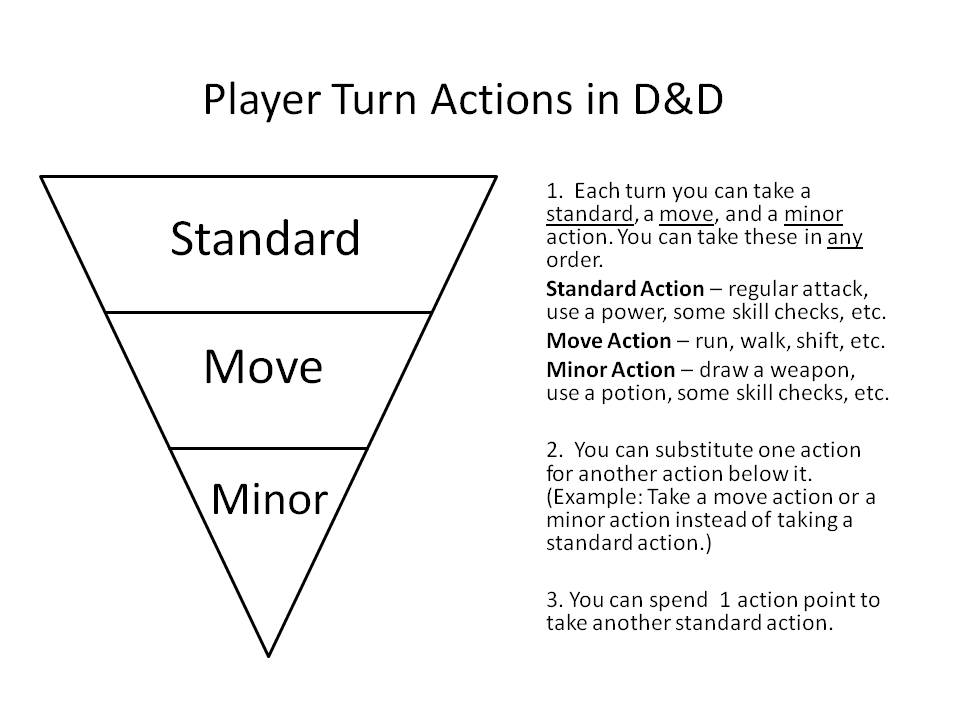Move Minor Standard