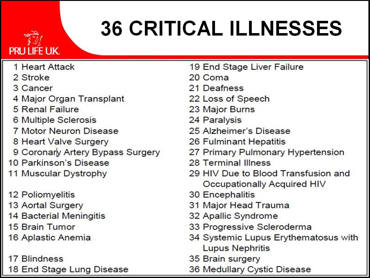 Incurable diseases list