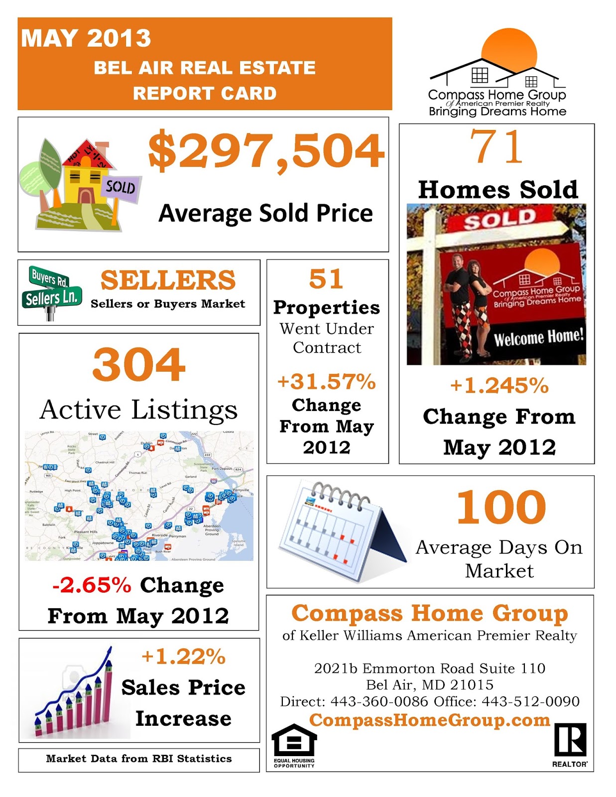 Bel Air Real Estate Market Report Card May 2013 Compass Home Group