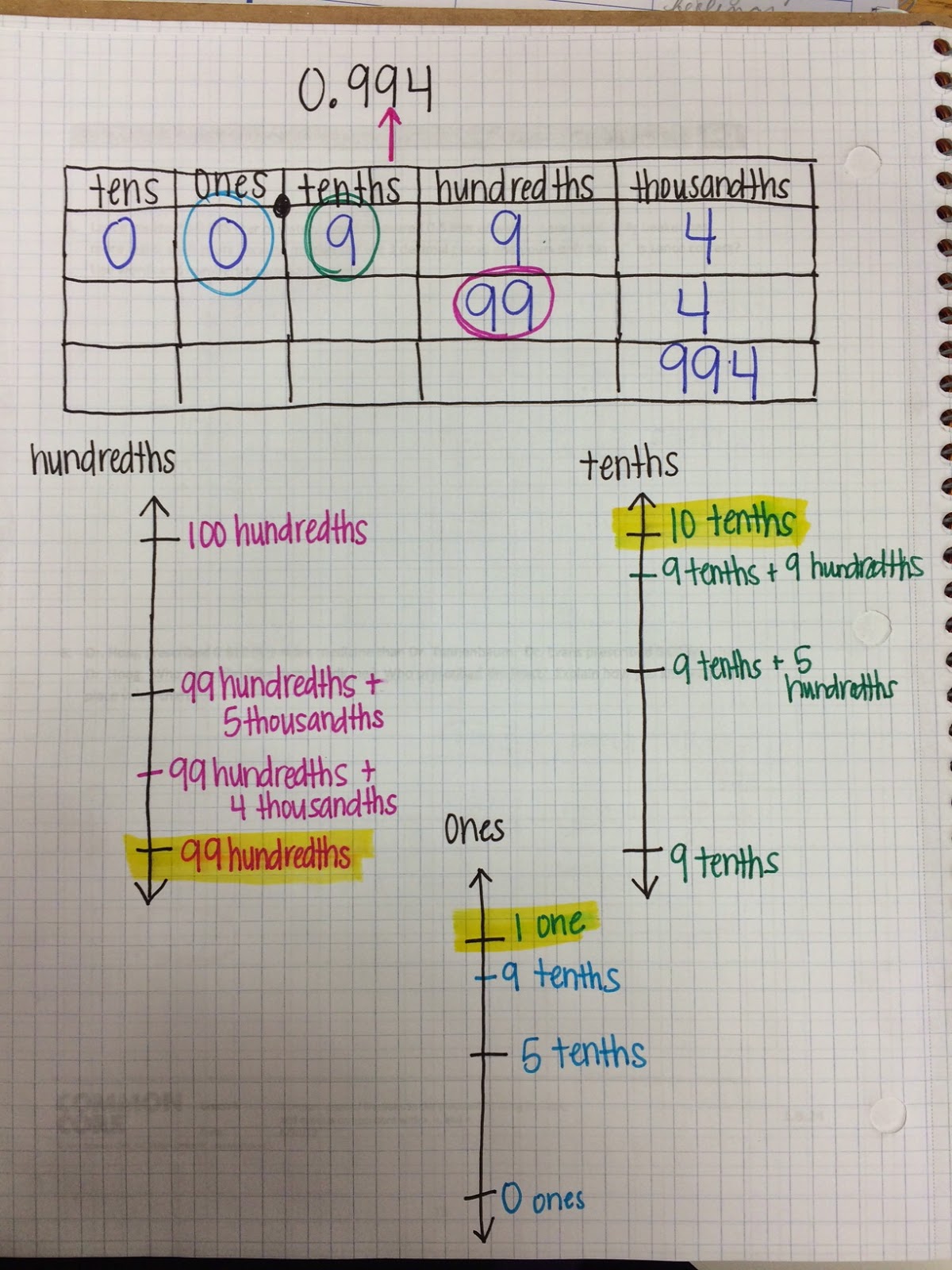 Ms. Spinrod's Class Rounding Decimals