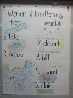Adventures of First Grade: more Kevin Henkes and Landforms