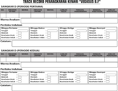 Pengeraman Peasan Dan Prilaku Indukan Terhadap Anakannya Serta Pengeraman Peasan Dan Prilaku Indukan Terhadap Anakannya Serta