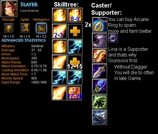 Abaddon Item Build