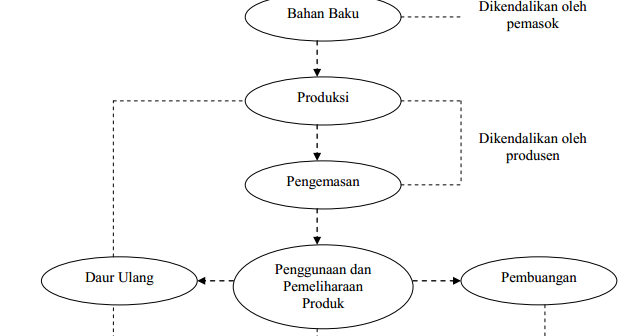 Modul Akuntansi Manajemen BAB 8 MANAJEMEN BIAYA