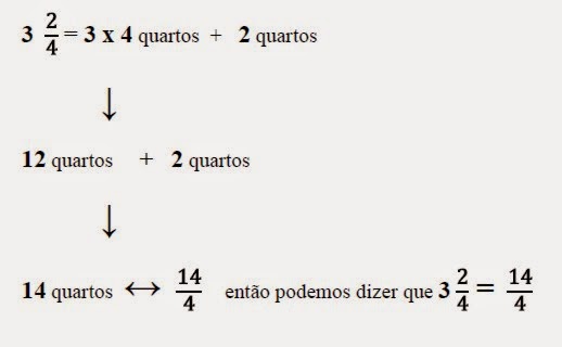 Fração mista #AprendaNoTikTok #giscomgiz #matematica #fracao
