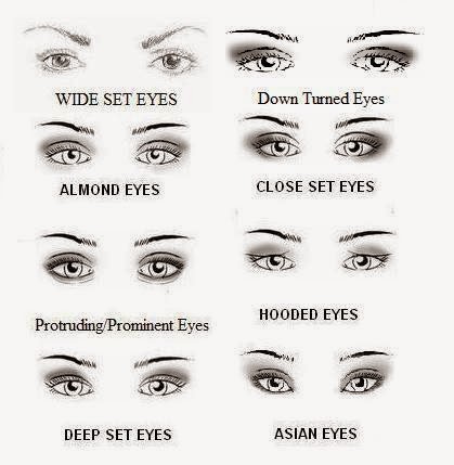 describing eyes