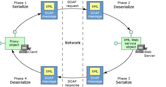 wireshark android permission wireshark android permission
