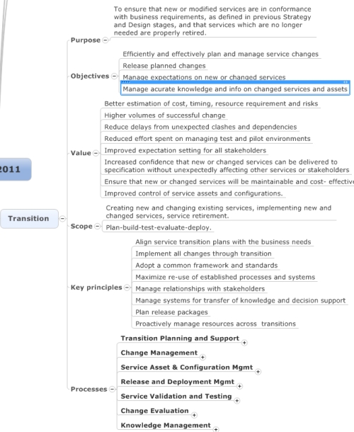 ITIL V2011 Service Transition Mind Map ITIL V2011 Service Transition Mind Map