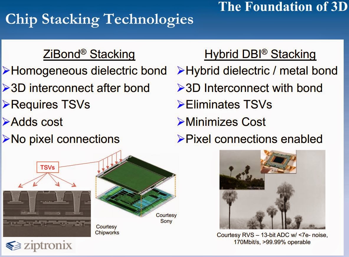 Image Sensors World Ziptronix Stacked Sensor Technology Presentation
