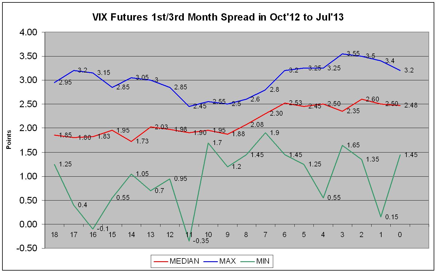 Vix Futures Charts
