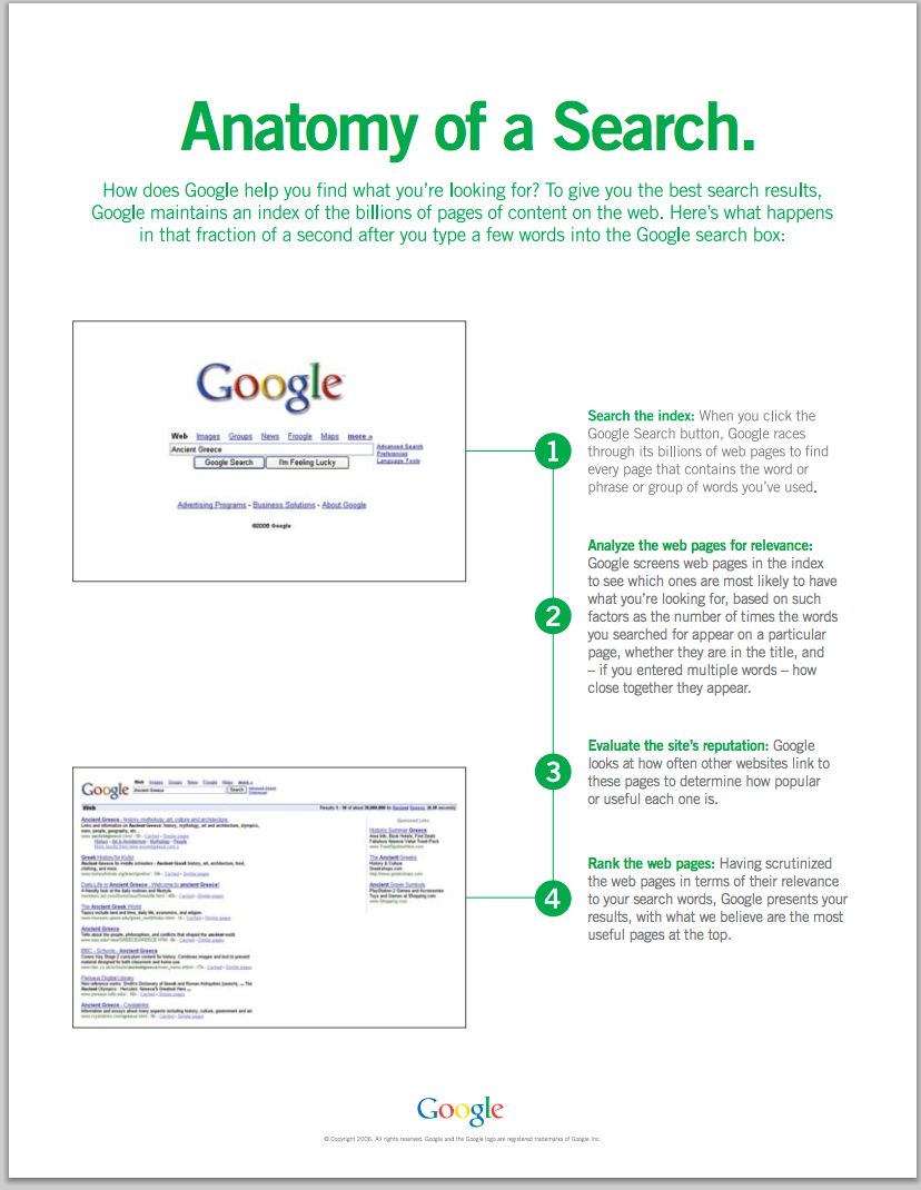 Anatomy of A Google Search Educational Technology and Mobile Learning
