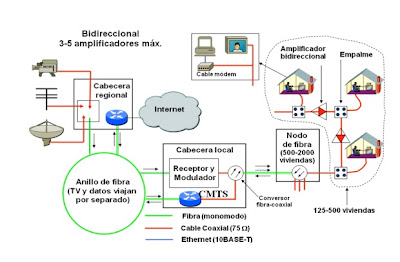 cabecera para television por cable redes hfc cabecera para television por cable redes hfc