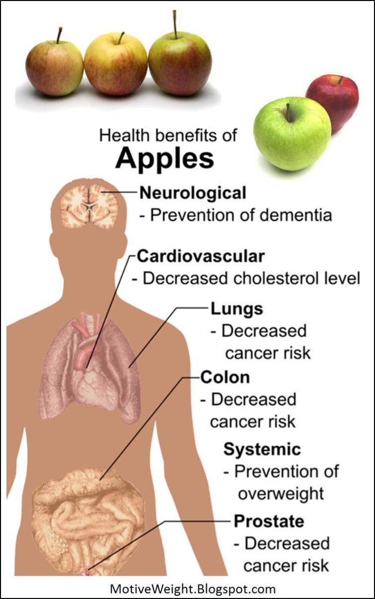 Benefits Of Apple