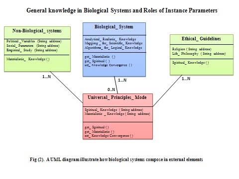 What are the 4 major principles of trading systems