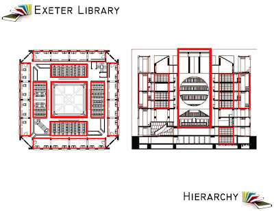 Exeter library structure image