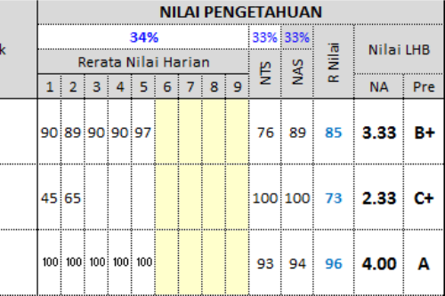 Contoh format laporan hasil UTS kurikulum 2013