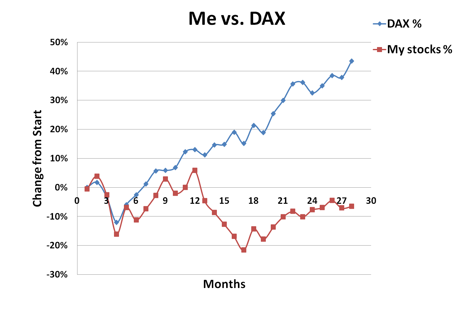 DAX, battle, index, May, 2014
