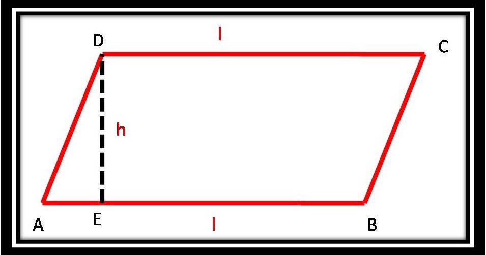 Mencari Rumus Luas Jajargenjang