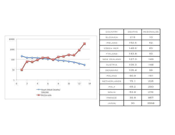 mcd+vs+heart+attack+death.jpg