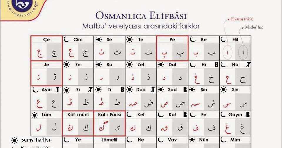 2014 2015 donemi ismek osmanlica kursiyerleri dokumanlar