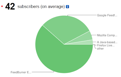 Statistiques du blog pour le mois d'avril 2013