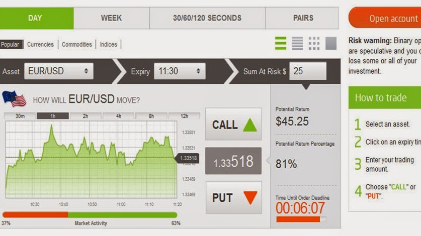 Forex forum for beginners