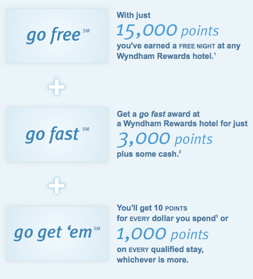 Rewards Canada Wyndham revamps the Wyndham Rewards program! Kudos to