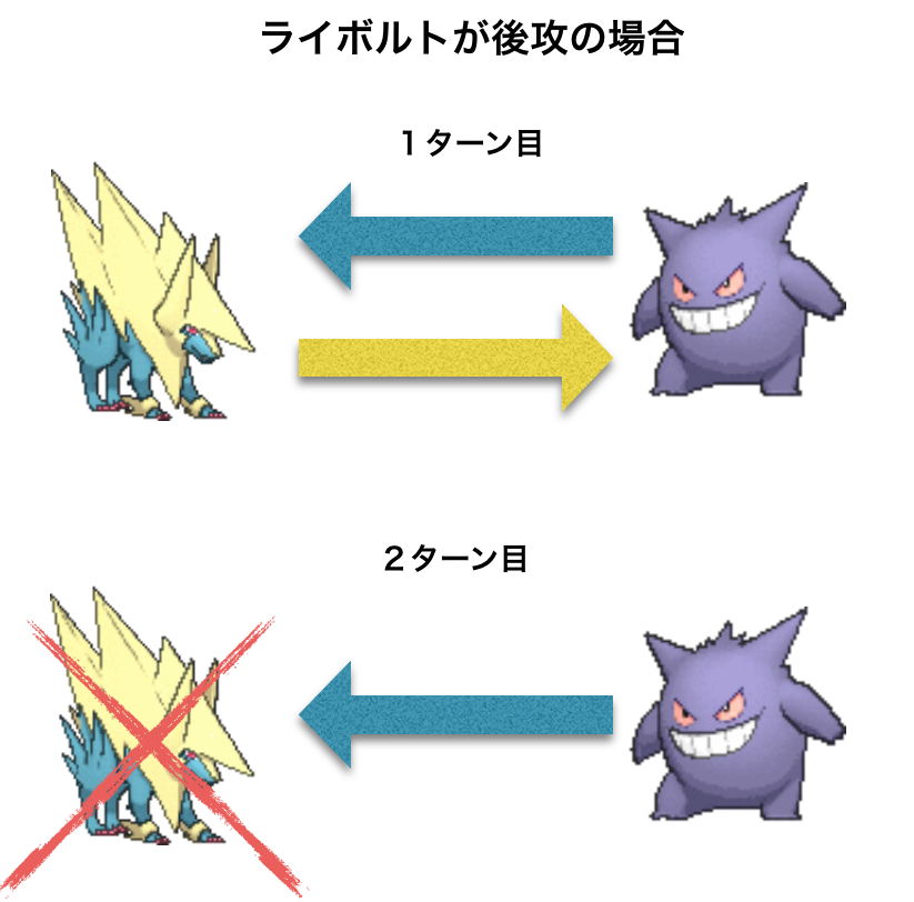 ととのレート奮闘記 ゲンガーやファイアロー対策に メガライボルト育成論