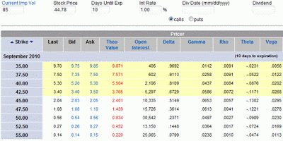 Iv option trading