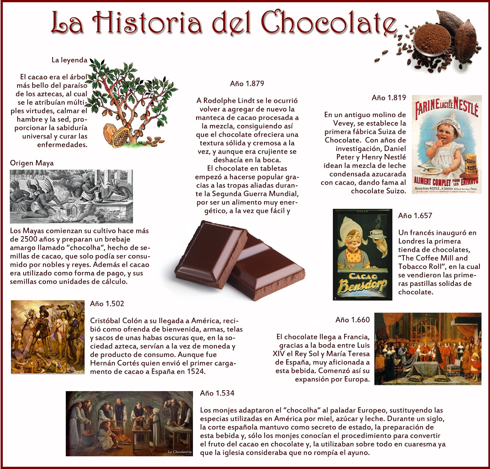 Historia del chocolate, Charlie y la fabrica de chocolate, Elaboracion