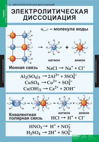таблицы и схемы химия