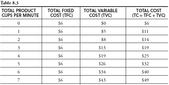 how to find variable cost