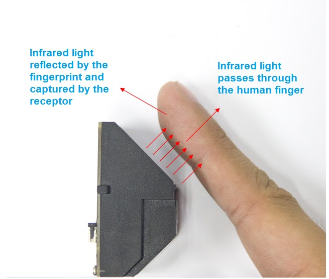 R2c Infrared Scanner FingerTec Technical Blog