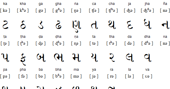 Gujarati To English Barakhadi Chart Pdf