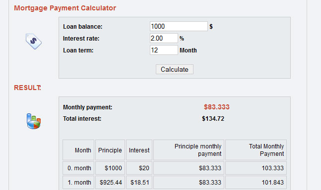 Mortgage Calculator Php Source Codes