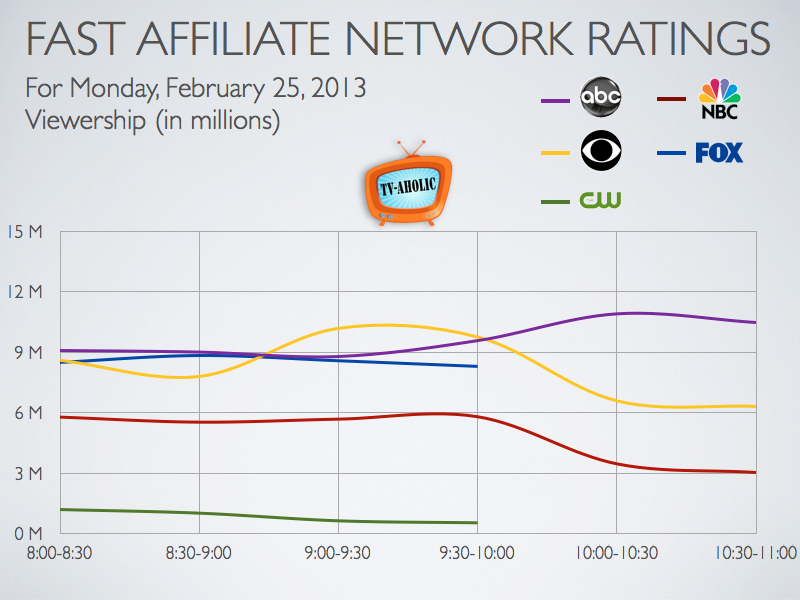 Daily Show Ratings Chart