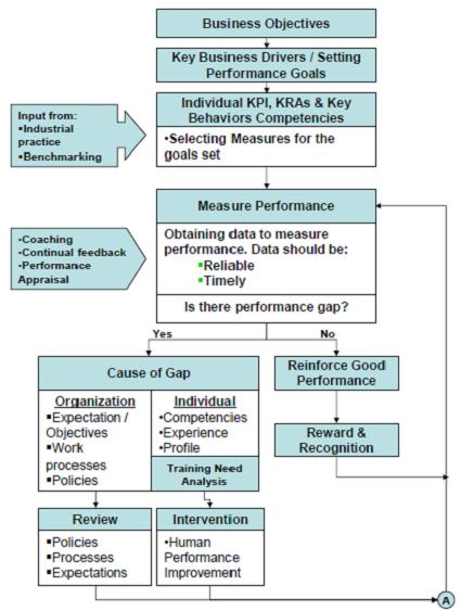 hrm performance mgmt In global terms, performance management can be described as a process which allows an international company or multinational enterprise (mne) to. hrm performance mgmt In global terms, performance management can be described as a process which allows an international company or multinational enterprise (mne) to.