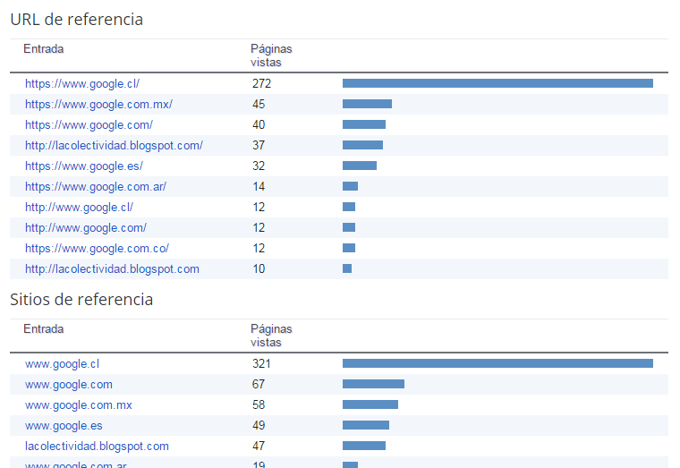 fuente%2Bde%2Btrafico.png