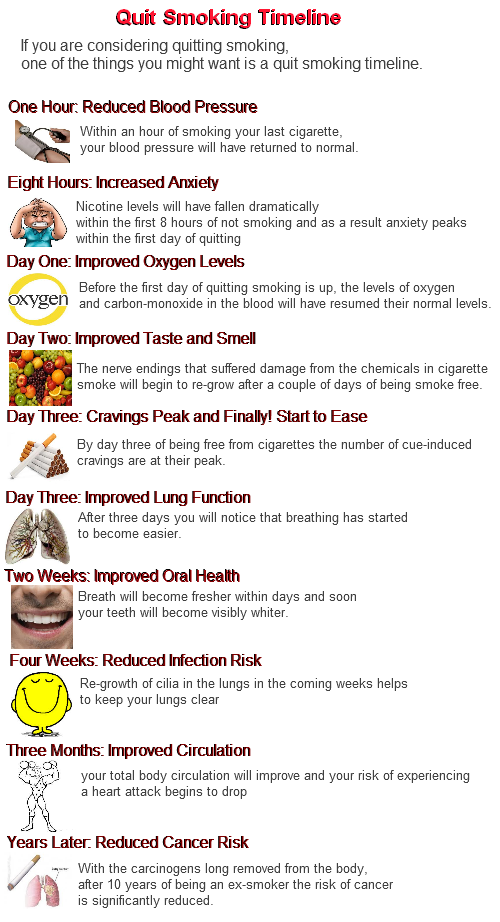 Best Of Tips Smoking Quit Timeline The Truth About it!