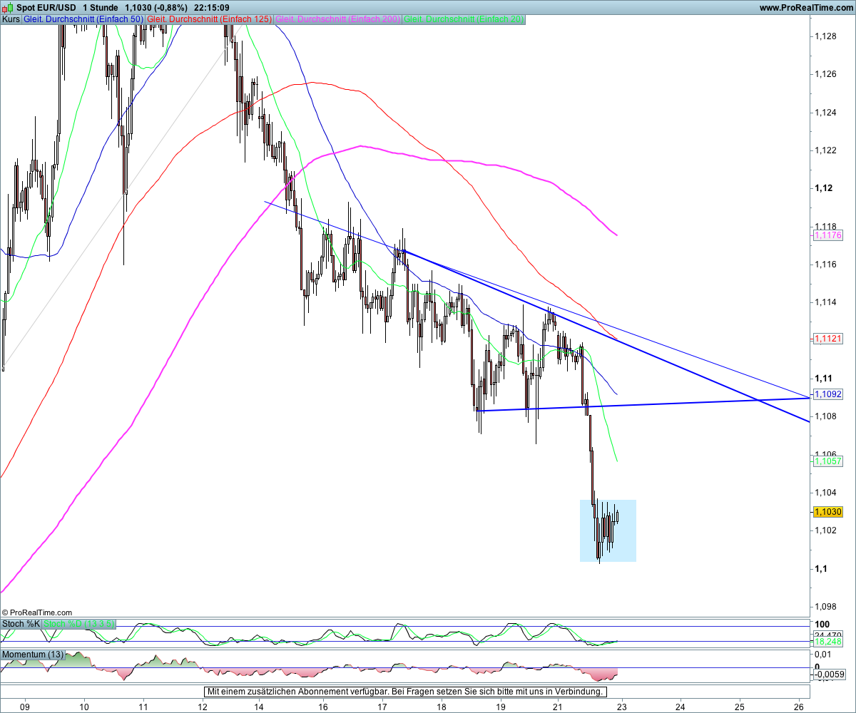 Forex abends handeln