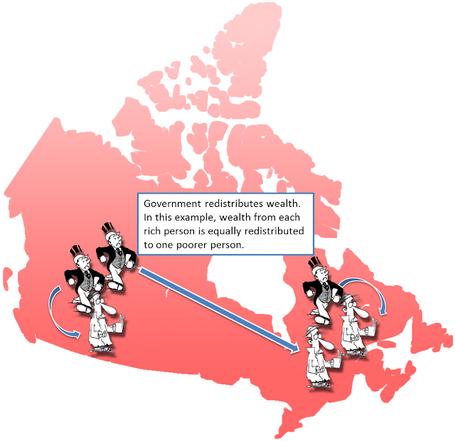 Think Tank[ed] Explaining Equalization