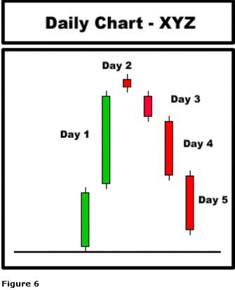 Learn foreign exchange trading