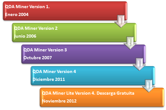 qda miner tams analizer dedoose max qda hyperresearch qda miner tams analizer dedoose max qda hyperresearch