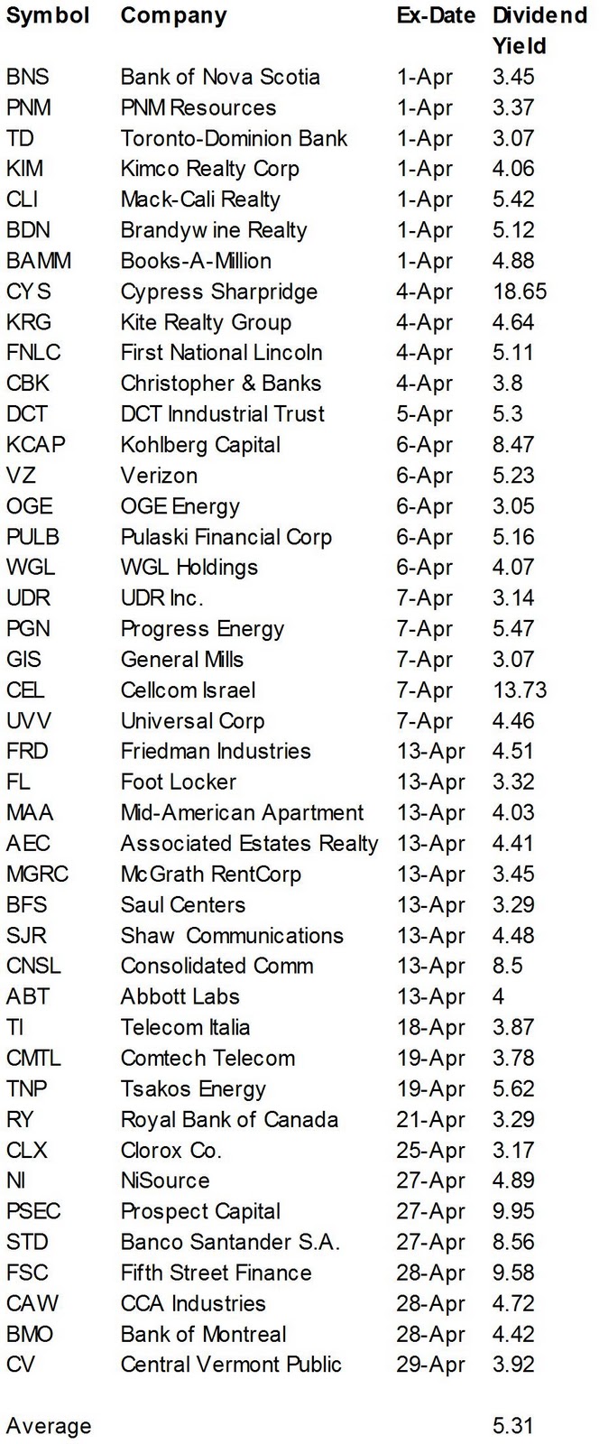 Psec ex dividend date