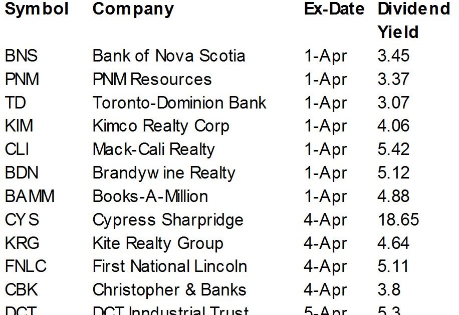 Psec ex dividend date