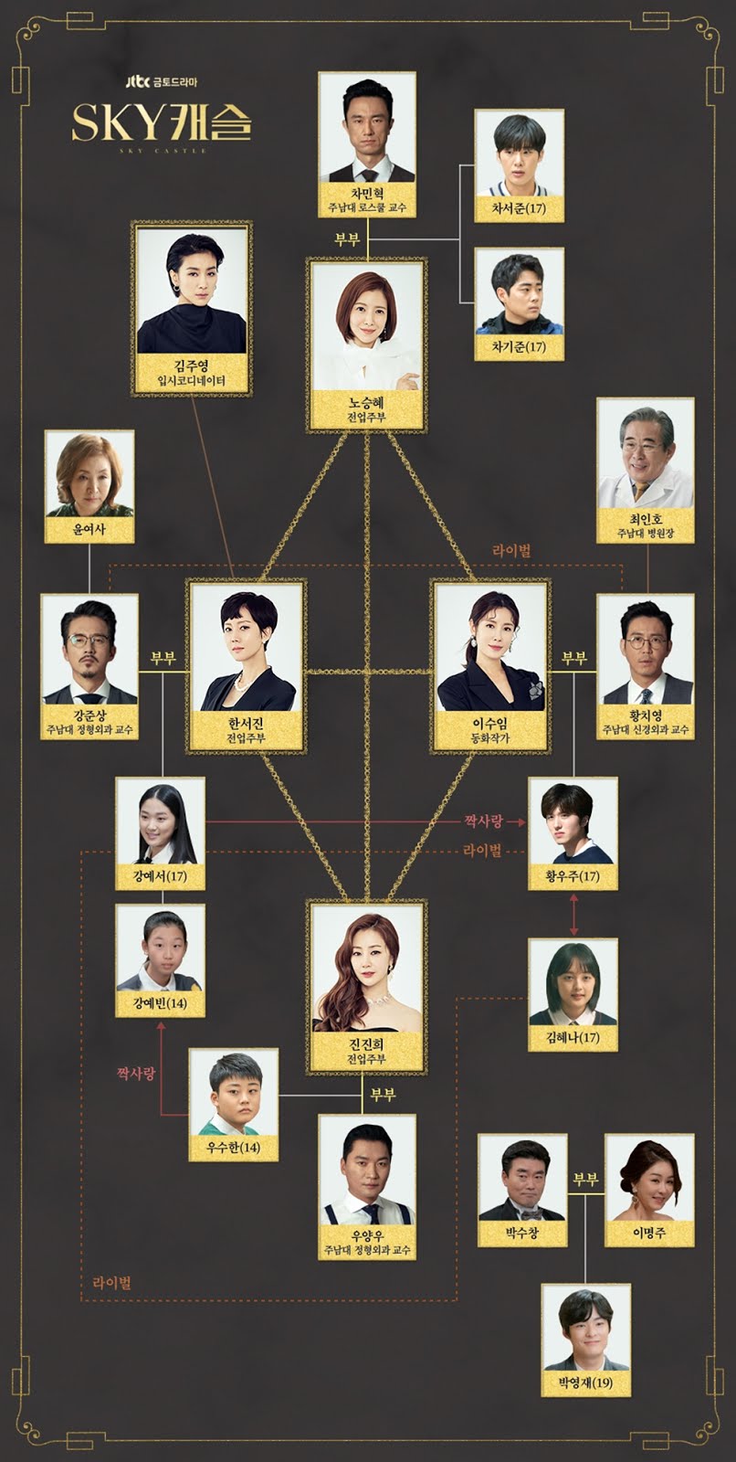 First Impressions SKY Castle DramaPanda